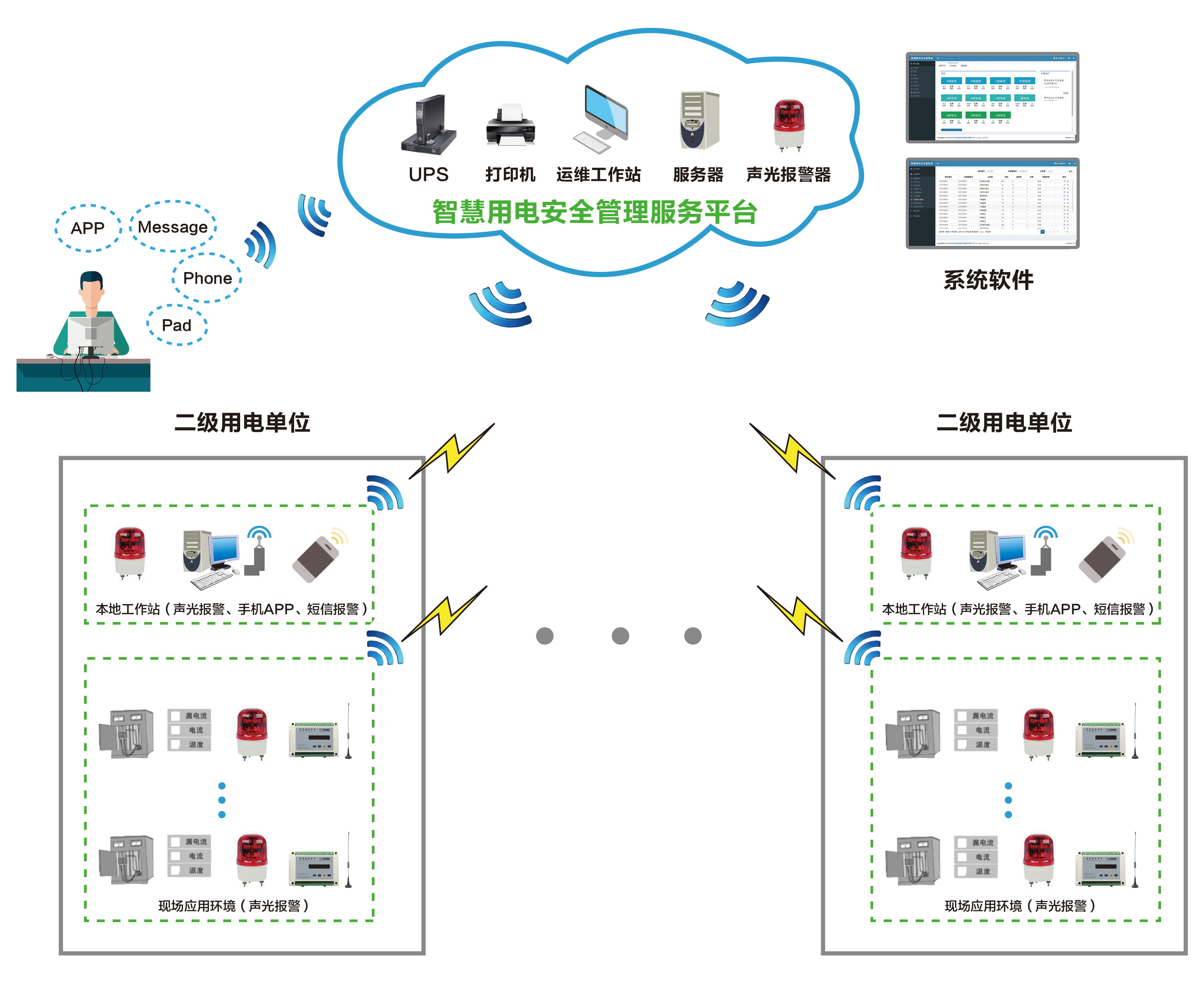 智能守護(hù)，安全無憂——深圳合眾致達(dá)智能安全用電系統(tǒng)解決方案