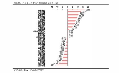 探索光電器件的前沿應(yīng)用與未來前景